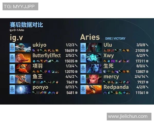 DOTA2团队协作实力榜单揭晓IG战队稳居第一名